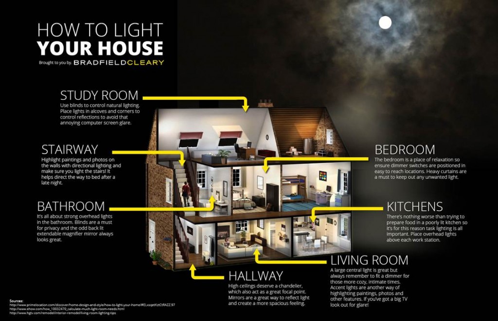 How to light your house